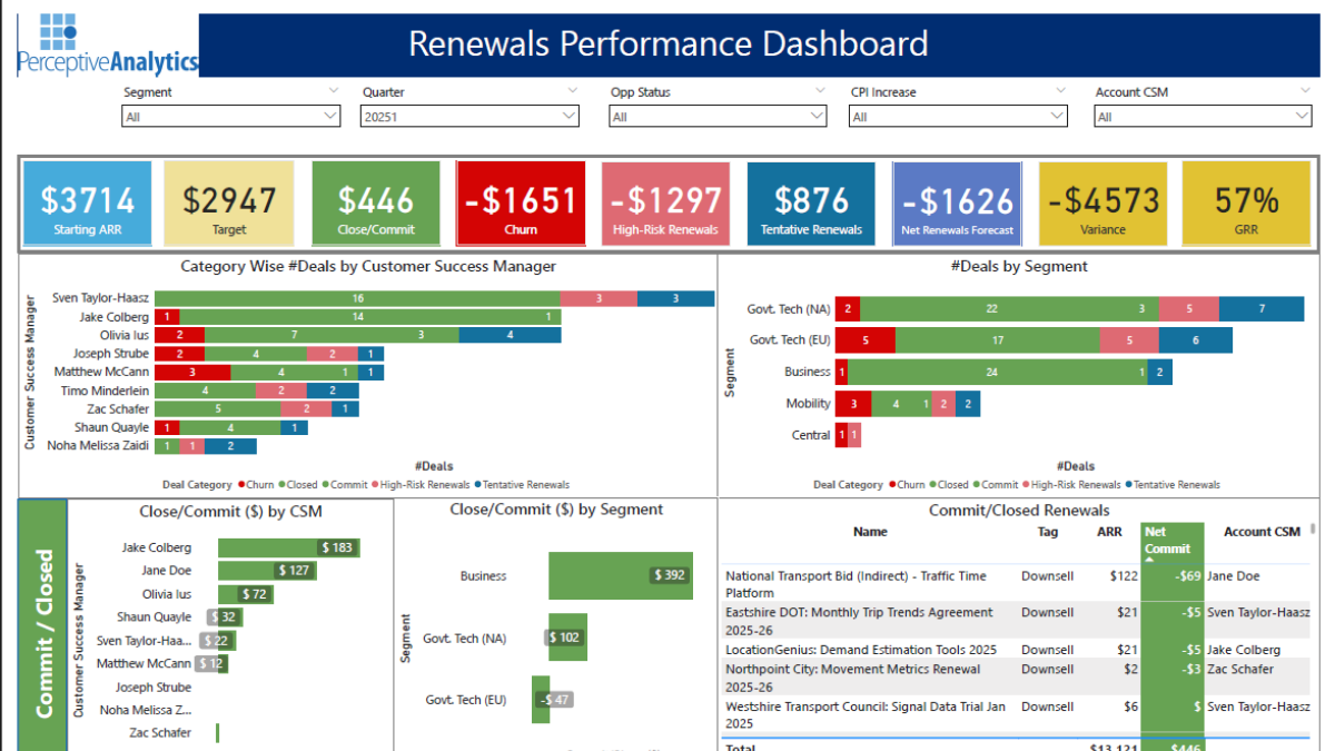 Renewals Performance Dashboard